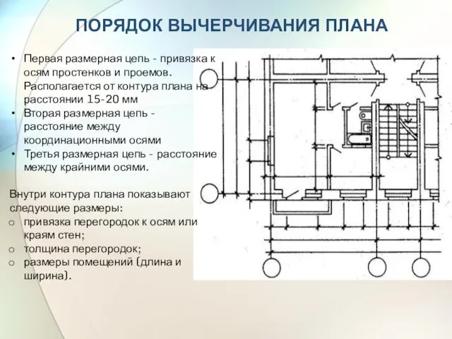 ПОРЯДОК ВЫЧЕРЧИВАНИЯ ПЛАНА Первая размерная цепь - привязка к осям