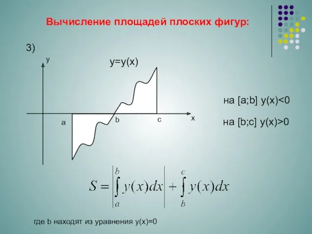 y=y(x) a b на [а;b] y(x) 3) c на [b;c] y(x)>0 где b