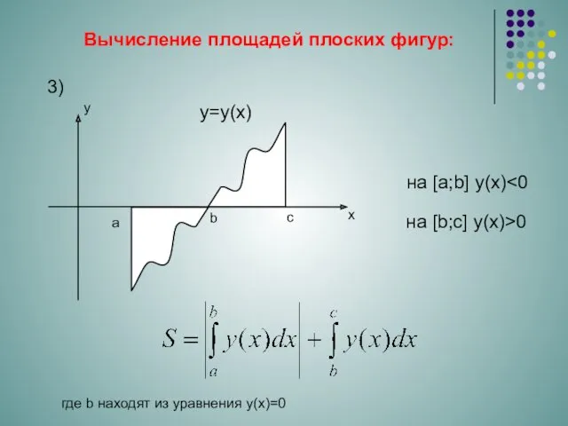 y=y(x) a b на [а;b] y(x) 3) c на [b;c]