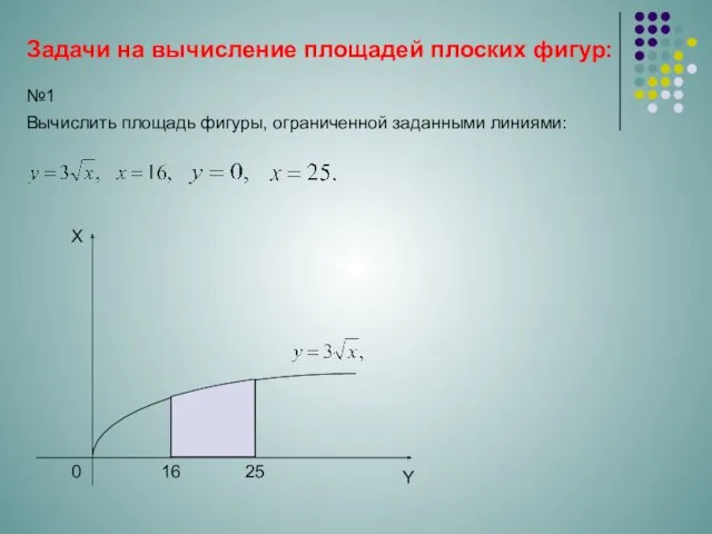 Задачи на вычисление площадей плоских фигур: 16 25