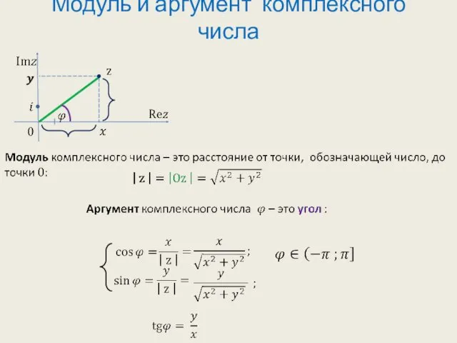 Модуль и аргумент комплексного числа