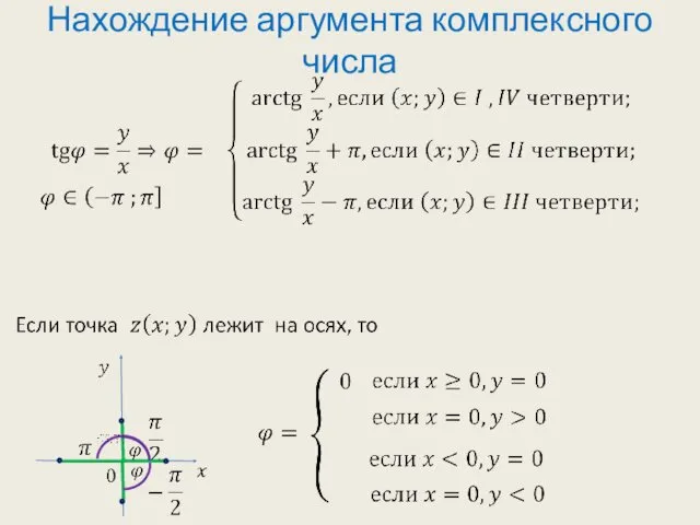 Нахождение аргумента комплексного числа