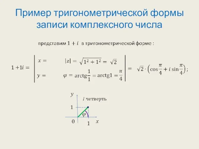 Пример тригонометрической формы записи комплексного числа