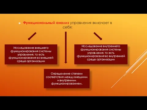 Функциональный анализ управления включает в себя: Исследование внешнего функционирования системы управления, то есть