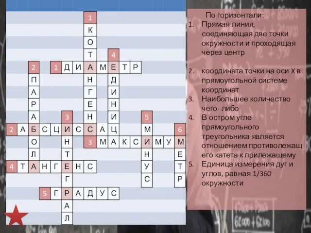 По горизонтали: Прямая линия, соединяющая две точки окружности и проходящая