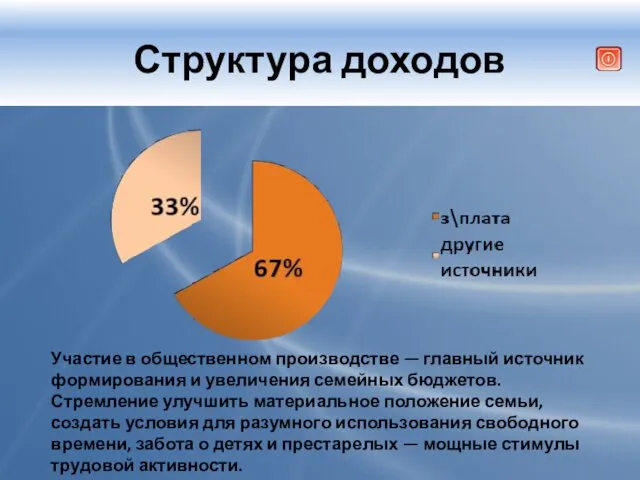 Структура доходов Участие в общественном производстве — главный источник формирования