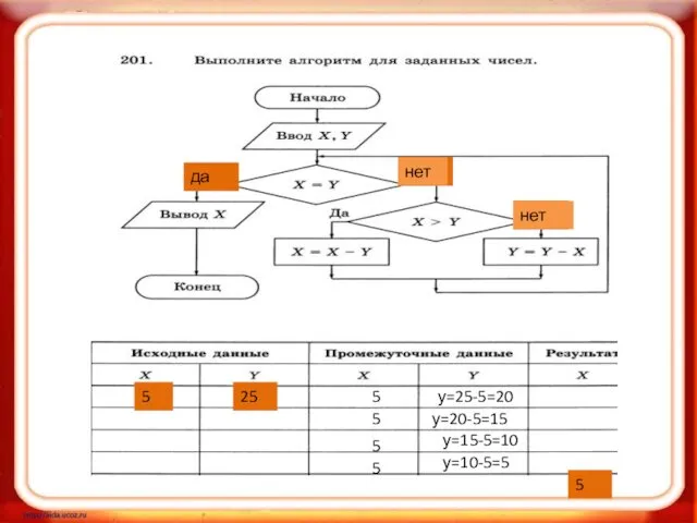 у=25-5=20 у=20-5=15 5 5 5 у=15-5=10 5 у=10-5=5 5 нет