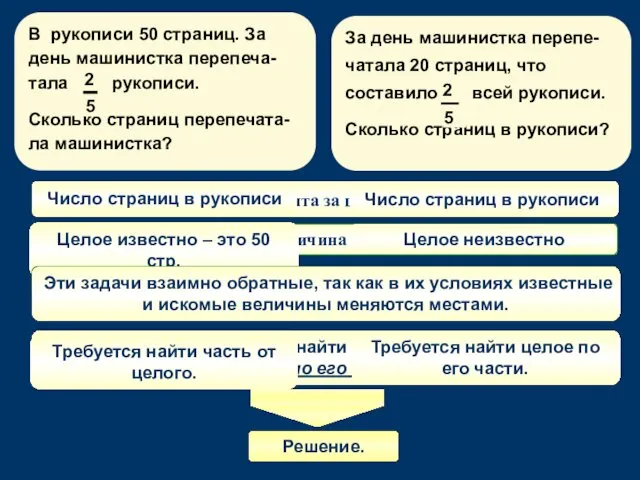 За день машинистка перепе-чатала 20 страниц, что составило всей рукописи.