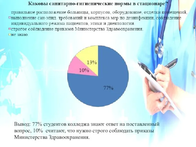 Вывод: 77% студентов колледжа знают ответ на поставленный вопрос, 10%