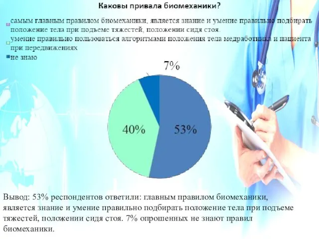 Вывод: 53% респондентов ответили: главным правилом биомеханики, является знание и