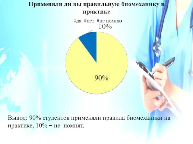 Вывод: 90% студентов применяли правила биомеханики на практике, 10% – не помнят.