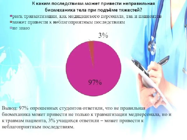 Вывод: 97% опрошенных студентов ответили, что не правильная биомеханика может