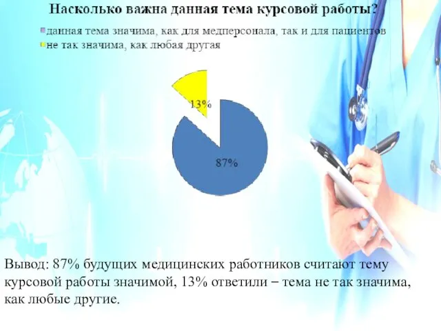 Вывод: 87% будущих медицинских работников считают тему курсовой работы значимой,