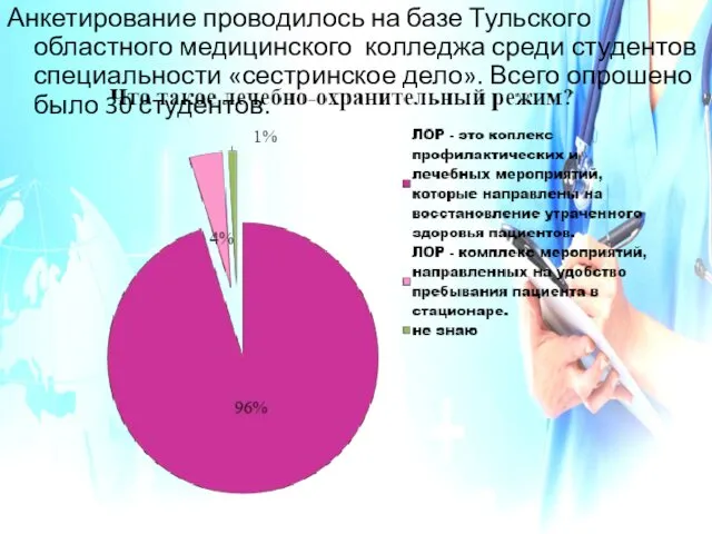 Анкетирование проводилось на базе Тульского областного медицинского колледжа среди студентов