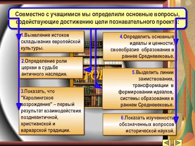 Совместно с учащимися мы определили основные вопросы, содействующие достижению цели