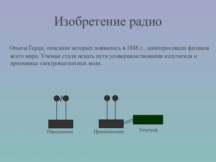 Изобретение радио Опыты Герца, описание которых появилось в 1888 г.,