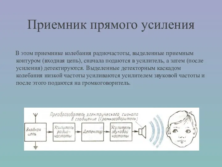 Приемник прямого усиления В этом приемнике колебания радиочастоты, выделенные приемным