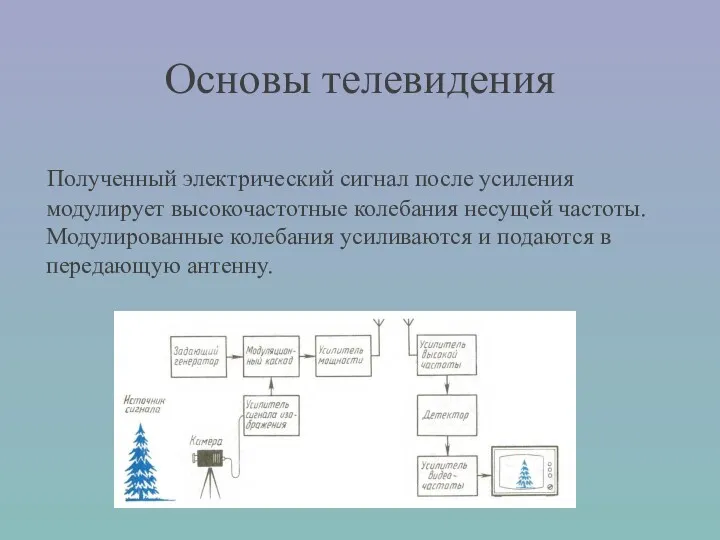 Основы телевидения Полученный электрический сигнал после усиления модулирует высокочастотные колебания