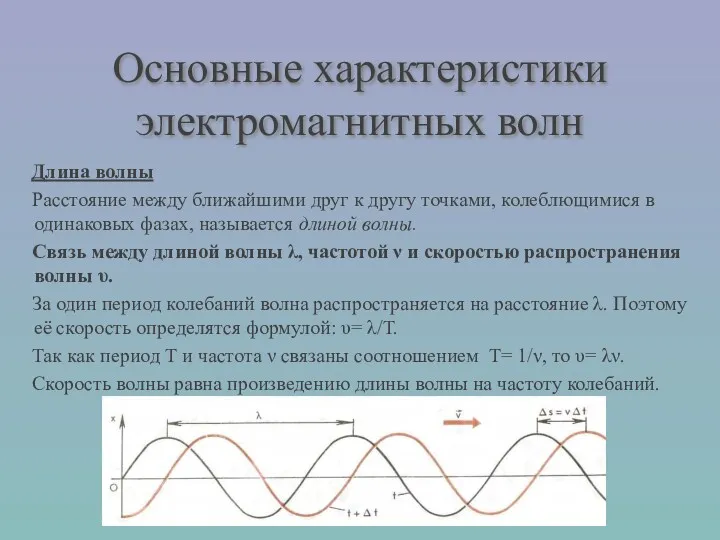 Основные характеристики электромагнитных волн Длина волны Расстояние между ближайшими друг