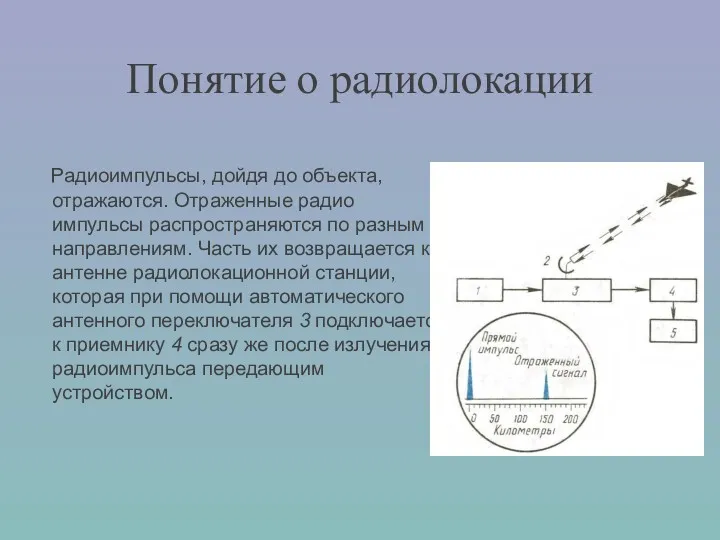 Понятие о радиолокации Радиоимпульсы, дойдя до объекта, отражаются. Отраженные радио