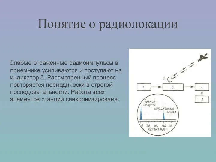 Понятие о радиолокации Слабые отраженные радиоимпульсы в приемнике усиливаются и