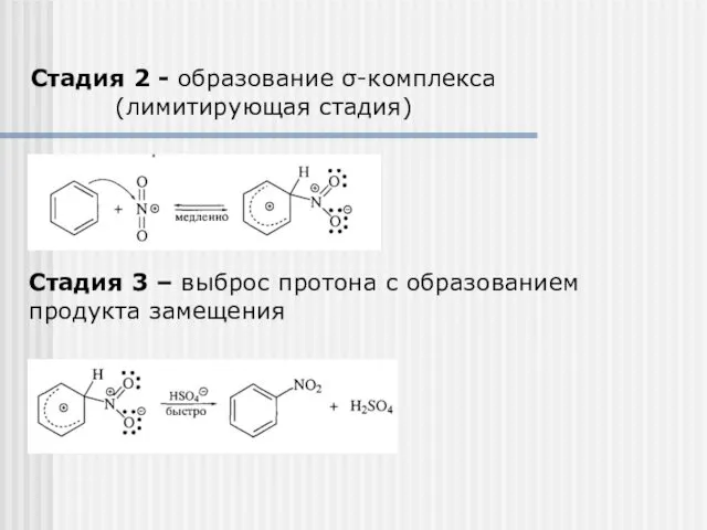Стадия 2 - образование σ-комплекса (лимитирующая стадия) Стадия 3 – выброс протона с образованием продукта замещения