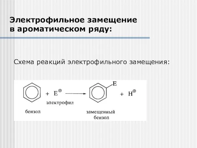 Электрофильное замещение в ароматическом ряду: Схема реакций электрофильного замещения: