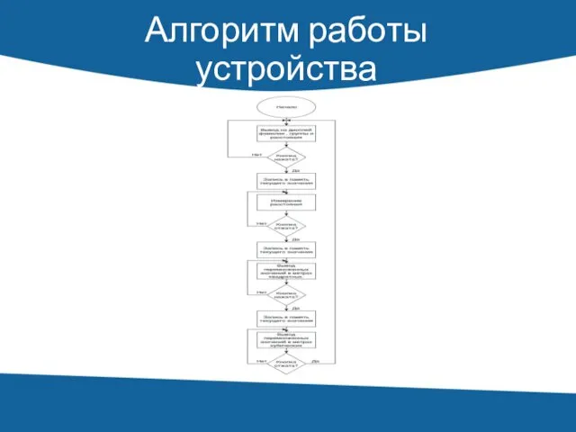 Алгоритм работы устройства