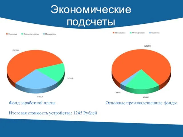 Экономические подсчеты Фонд заработной платы Основные производственные фонды Итоговая стоимость устройства: 1245 Рублей
