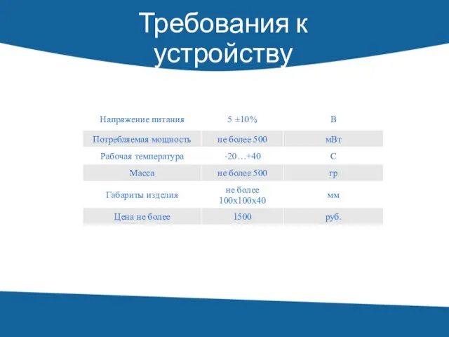 Требования к устройству