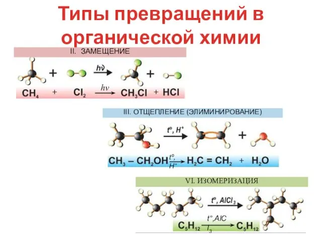 Типы превращений в органической химии