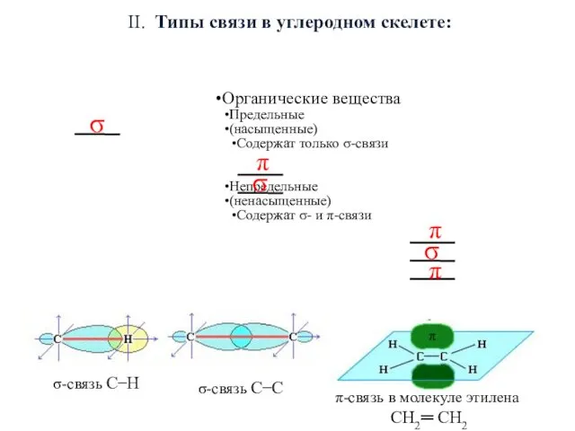 II. Типы связи в углеродном скелете: Органические вещества Предельные (насыщенные)