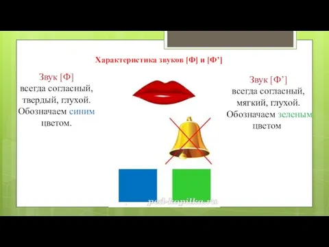 Характеристика звуков [Ф] и [Ф’] Звук [Ф] всегда согласный, твердый,