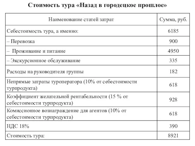 Стоимость тура «Назад в городецкое прошлое»