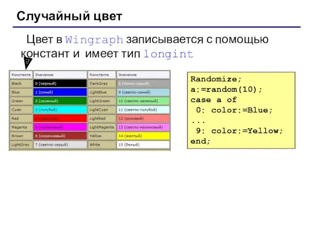 Случайный цвет Цвет в Wingraph записывается с помощью констант и