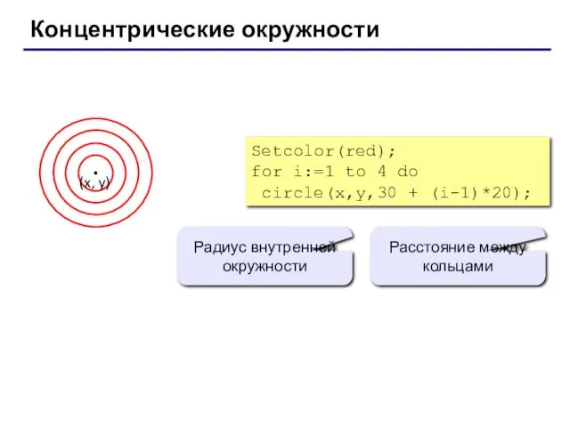 Концентрические окружности Setcolor(red); for i:=1 to 4 do circle(x,y,30 +