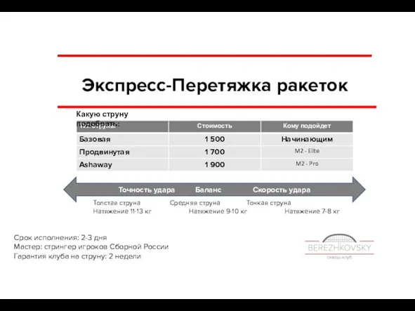 Экспресс-Перетяжка ракеток Срок исполнения: 2-3 дня Мастер: стрингер игроков Сборной