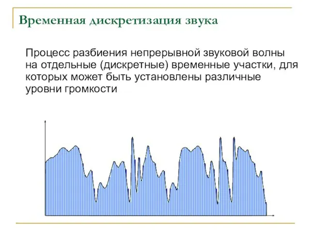 Временная дискретизация звука Процесс разбиения непрерывной звуковой волны на отдельные