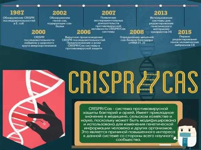 История CRISPR