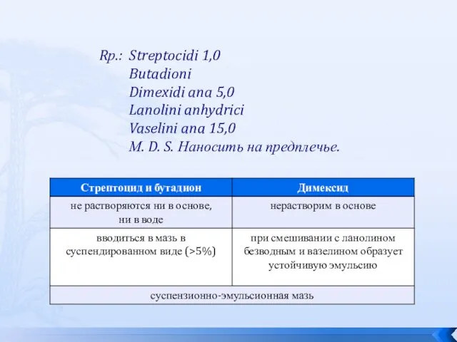 Rр.: Streptocidi 1,0 Butadioni Dimexidi ana 5,0 Lanolini anhydrici Vaselini