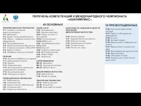 ПЕРЕЧЕНЬ КОМПЕТЕНЦИЙ Х МЕЖДУНАРОДНОГО ЧЕМПИОНАТА «АБИЛИМПИКС» 10 ПРЕЗЕНТАЦИОННЫХ