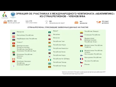 ИНФОРМАЦИЯ ОБ УЧАСТНИКАХ Х МЕЖДУНАРОДНОГО ЧЕМПИОНАТА «АБИЛИМПИКС» ИЗ СТРАН/РЕГИОНОВ –