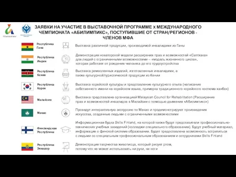 ЗАЯВКИ НА УЧАСТИЕ В ВЫСТАВОЧНОЙ ПРОГРАММЕ X МЕЖДУНАРОДНОГО ЧЕМПИОНАТА «АБИЛИМПИКС», ПОСТУПИВШИЕ ОТ СТРАН/РЕГИОНОВ - ЧЛЕНОВ МФА