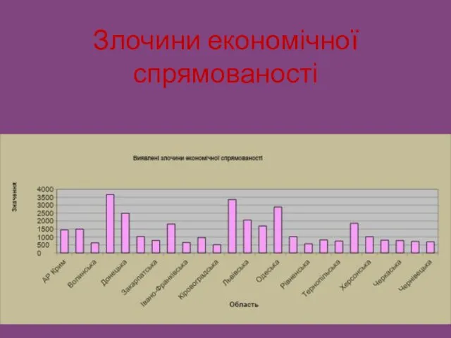 Злочини економічної спрямованості