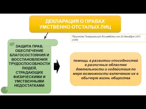 ДЕКЛАРАЦИЯ О ПРАВАХ УМСТВЕННО ОТСТАЛЫХ ЛИЦ Принята Генеральной Ассамблеи от