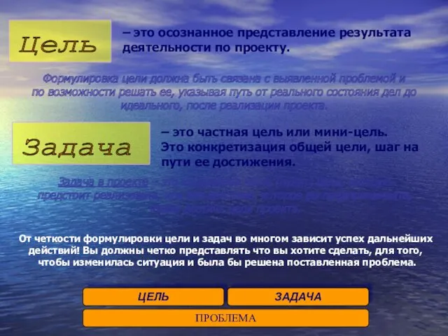 ПРОБЛЕМА ЦЕЛЬ ЗАДАЧА – это осознанное представление результата деятельности по