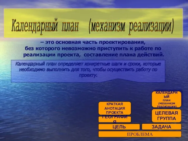 – это основная часть проектирования, без которого невозможно приступить к