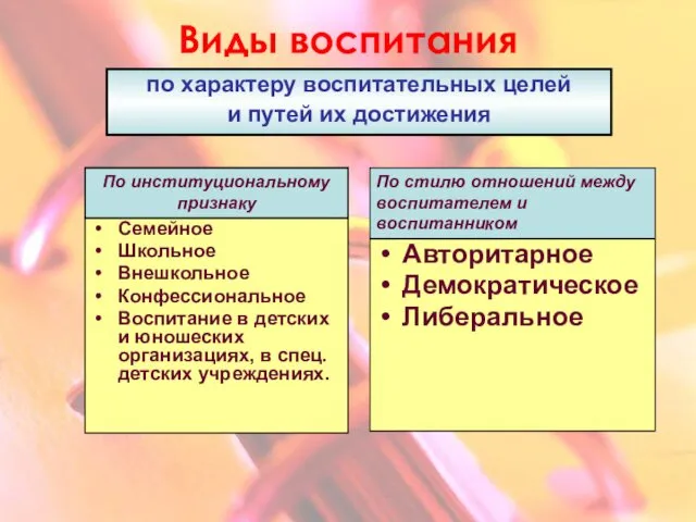 Виды воспитания по характеру воспитательных целей и путей их достижения