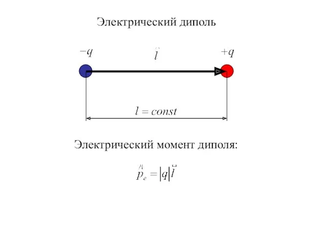 Электрический диполь Электрический момент диполя: