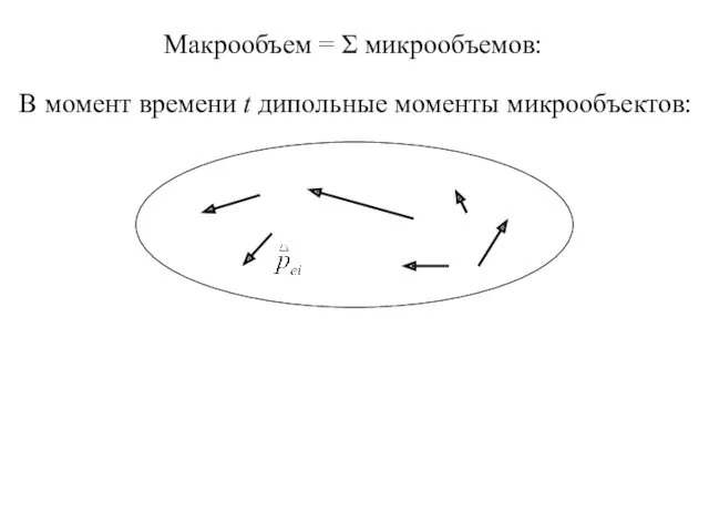 Макрообъем = Σ микрообъемов: В момент времени t дипольные моменты микрообъектов: